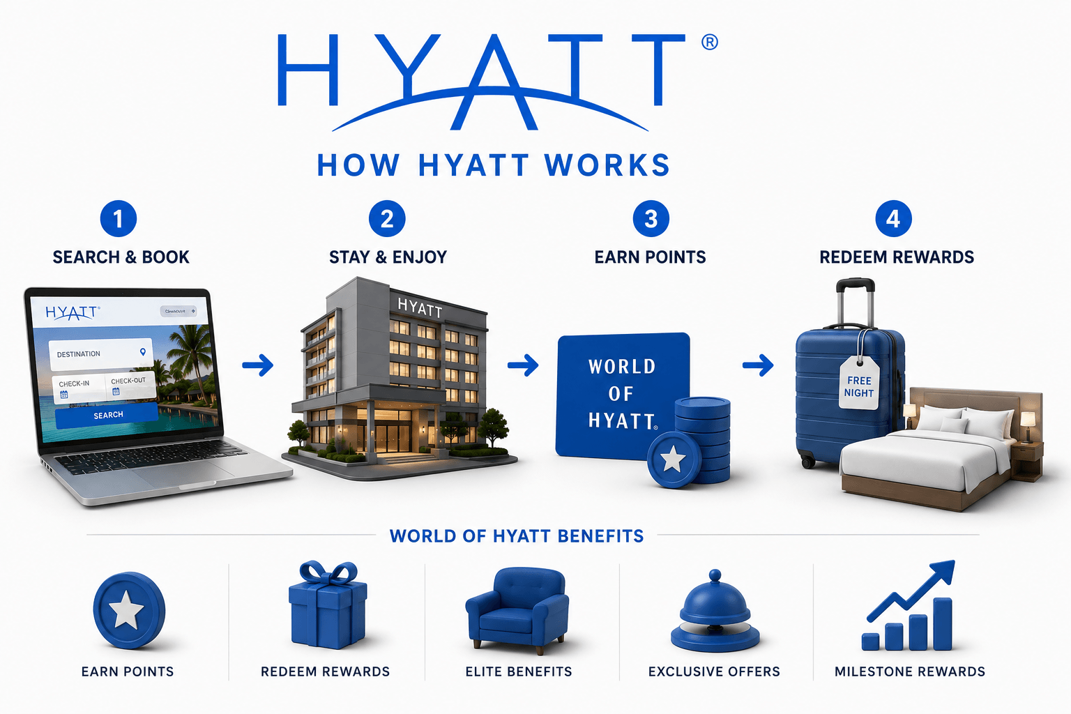 hyatt-img-3